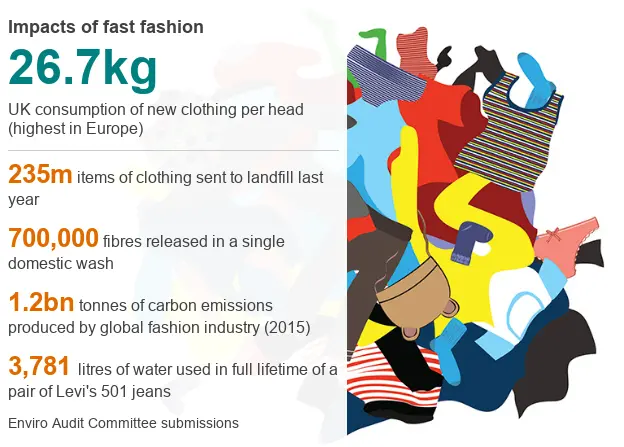 What is fast fashion and why is it controversial? Learn the environmental, social, and ethical costs of this global trend and how you can make a difference. What is fast fashion and why is it controversial? Learn the environmental, social, and ethical costs of this global trend and how you can make a difference.